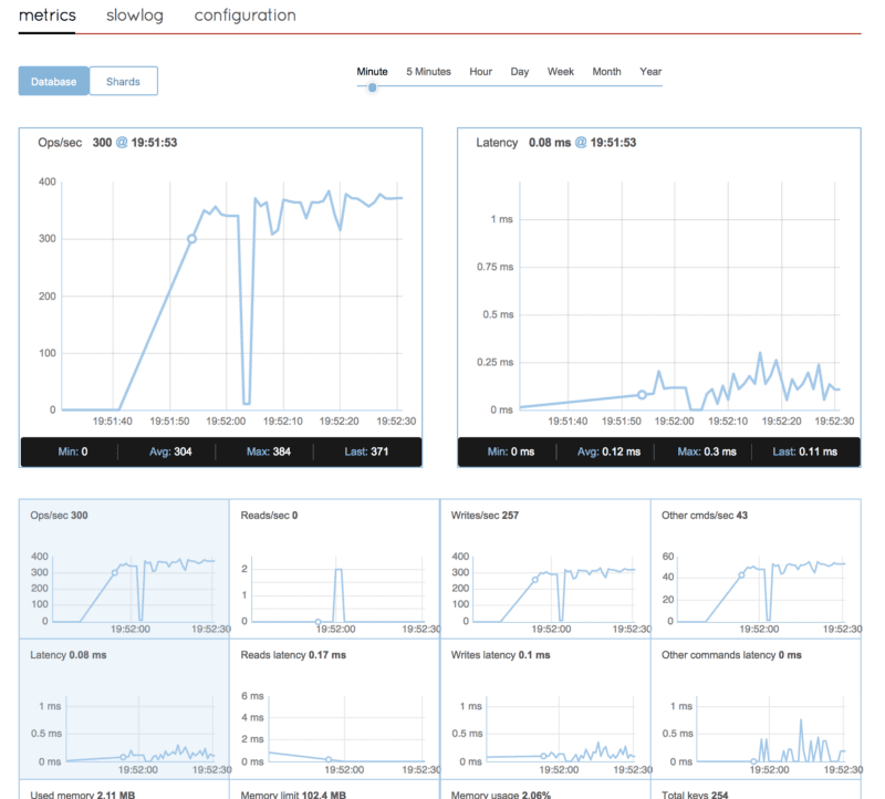 Production Considerations for Spring Session Redis in Cloud-Native Environments