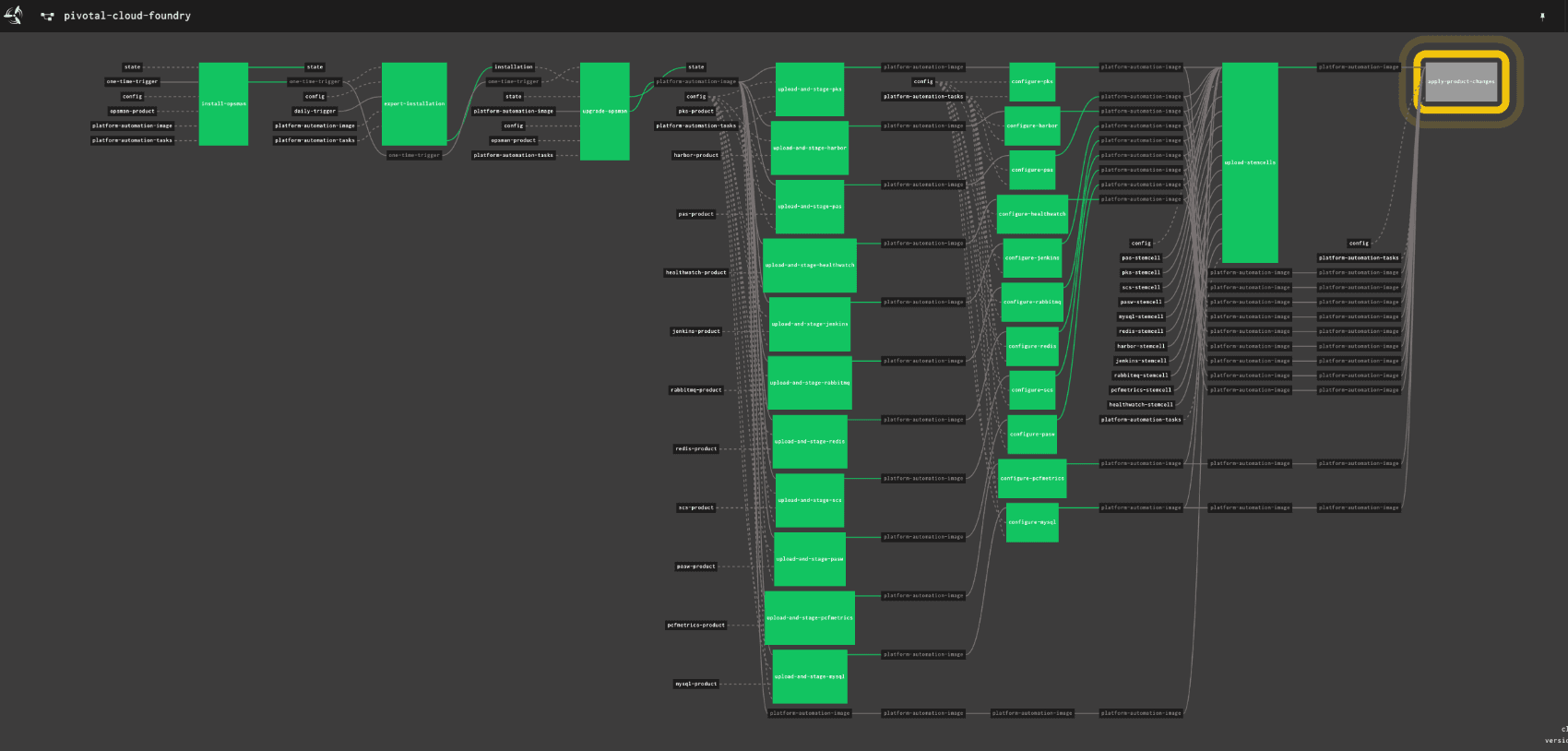 Platform Automation for PAS and PKS on GCP