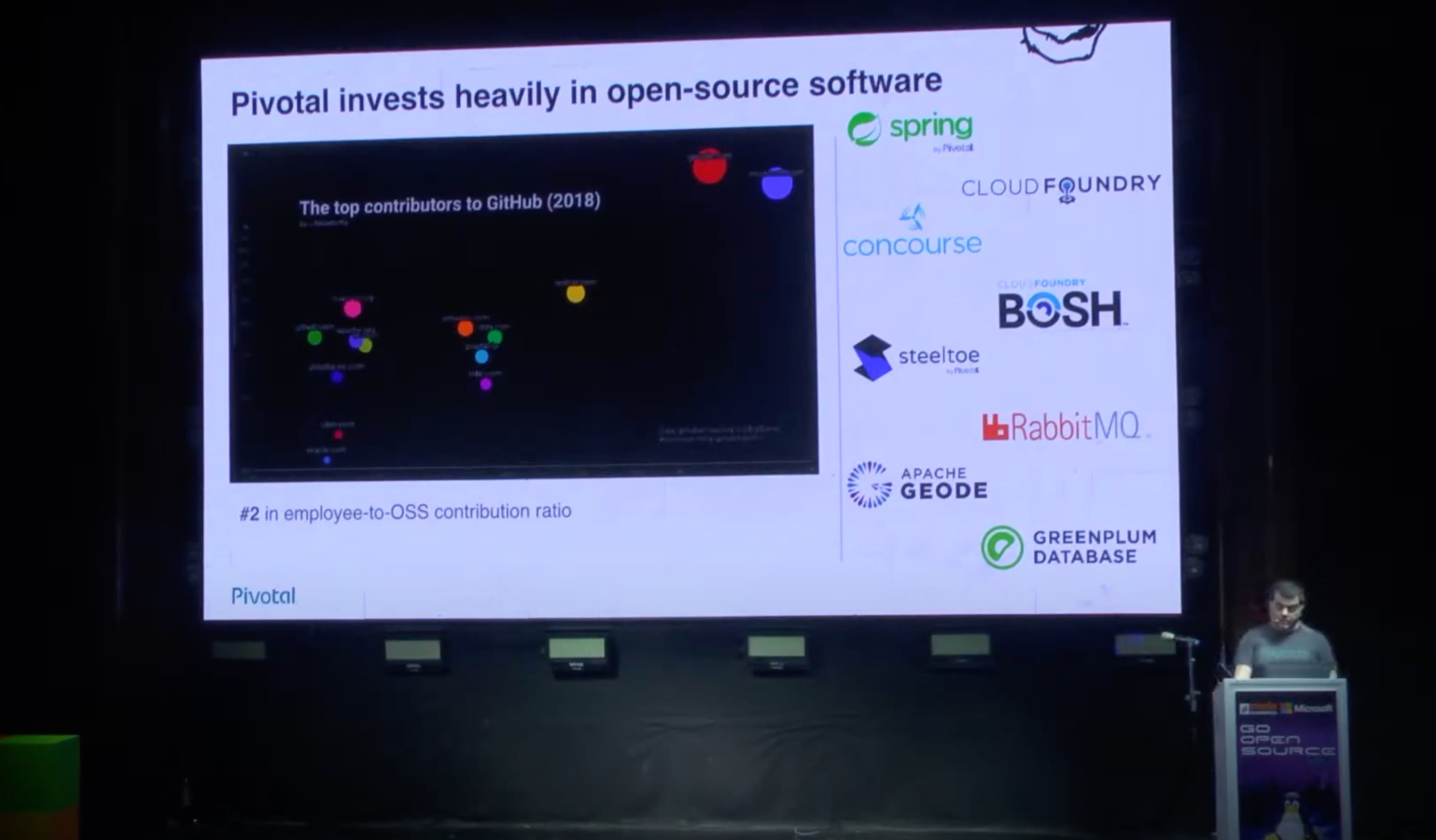 Go OSS 2019 Presentation - Concept to production in 20 minutes [Hebrew]
