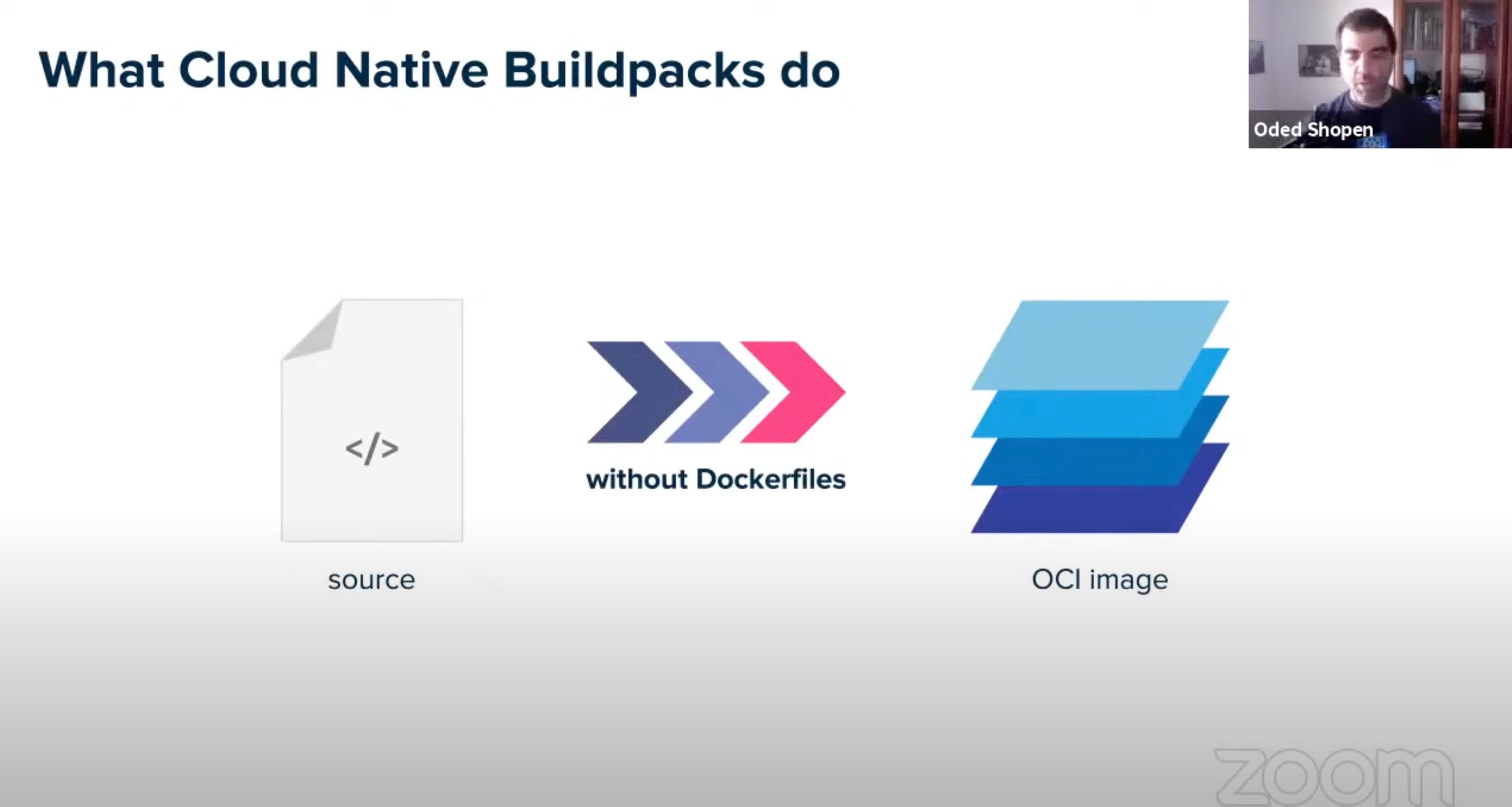 CNCF TLV Meetup on Buildpacks: Continuously patched images in your OCI registry [Hebrew]