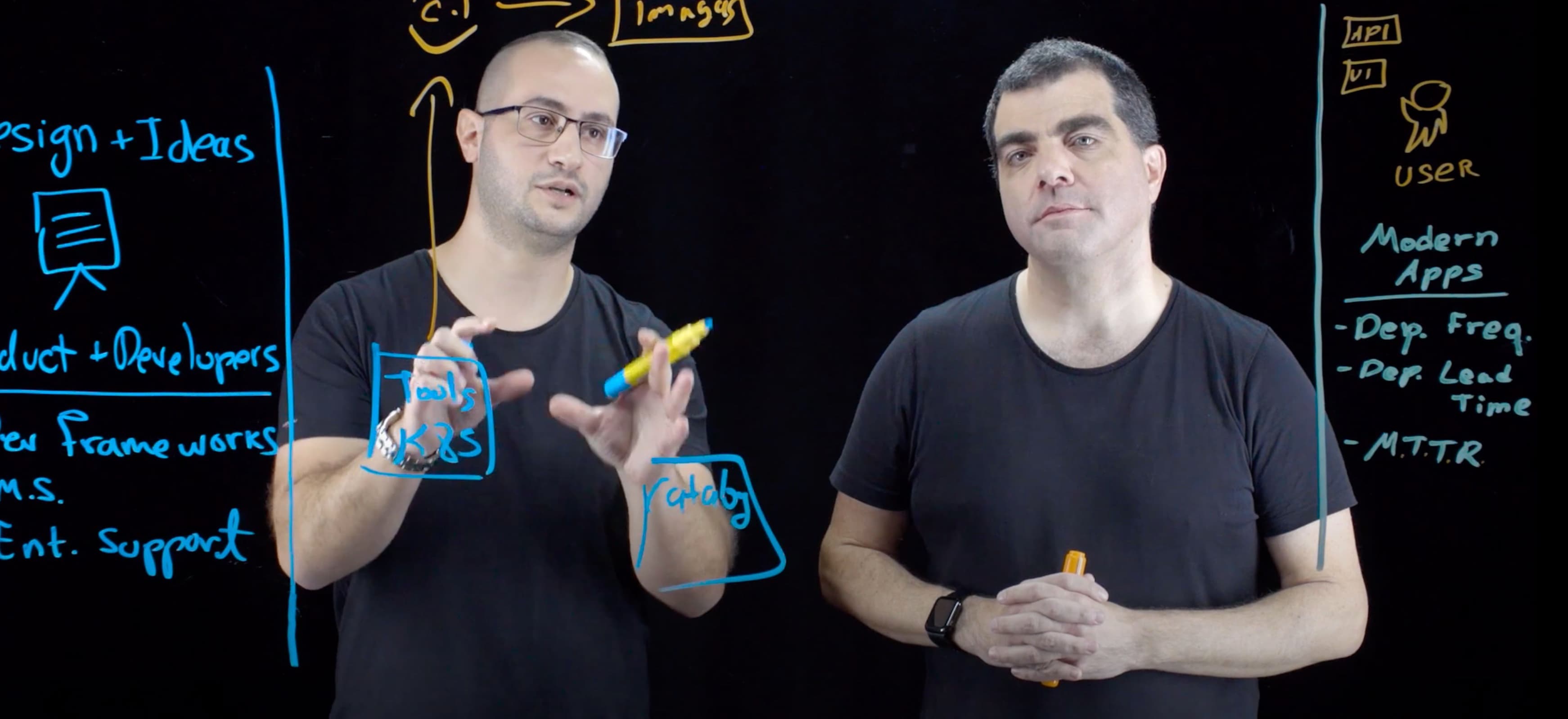 Deliver a modern software supply chain with VMware Tanzu